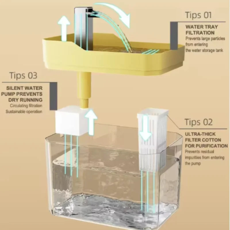 Purestream AquaOne Fountain